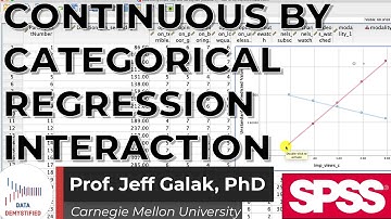 Continuous by Categorical Interaction in Linear Regression (SPSS Tutorial Video #27)