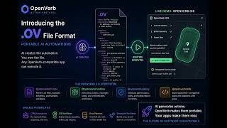 AI Can Now Generate Workflows, Not Just Code — Introducing OpenVerb .ov Files