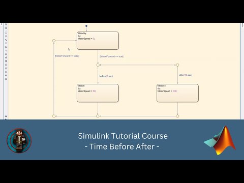 How to code and simulate Time Before & After in Simulink || Simulink Tutorial || Model & Function