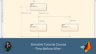 How to code and simulate Time Before & After in Simulink || Simulink Tutorial || Model & Function