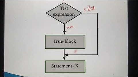 Selection Statements in C++ - if Statement, if... else Statement, in Tamil, A. Jaya Mabel Rani