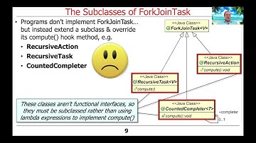 Subclasses of the Java ForkJoinTask Superclass