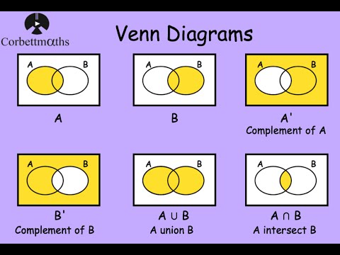 union of venn diagram magdalene project org union venn diagram