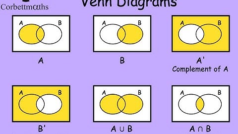 Venn Diagrams - Corbettmaths