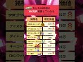 【第3弾】もしも10年前に100万円買っていたら？#株式投資 #お金の勉強 #お金教育#ポイント運用