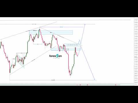XAUUSD LIVE: Gold Descending Trendline Test & Key Supply Zones