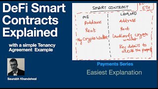 Smart Contract on a Block Chain explained with an Easy Tenancy Agreement Example | Payment Series-19