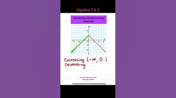 Increasing and Decreasing Intervals #algebra2easy #maths #increasinganddecreasingfunctions #algebra