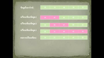 การจัดเรียงแบบแทรก (Insertion Sort)
