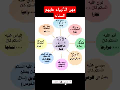 مهن الأنبياء عليهم السلام ألياس عليه السلام نساجا إدريس عليه السلام كان خياطآ نوح عليه السلام نجارآ