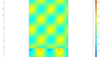 Surface Plasmon Polaritons - Kretschmann Configuration