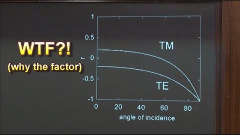 PHYS 201 | Light in Glass 8 - Reflections at High and Low Angles