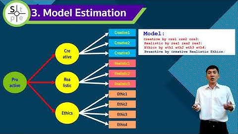 Confirmatory Factor Analysis: Mplus Syntax