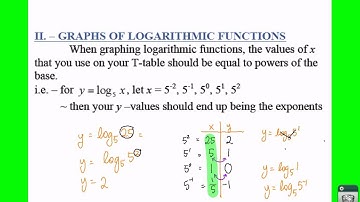 PC: 3.2 Notes: Example 4 - Graphs of Exponential and Logarithmic Functions