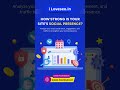Social Analytics to Measure Your Website’s Social Impact.