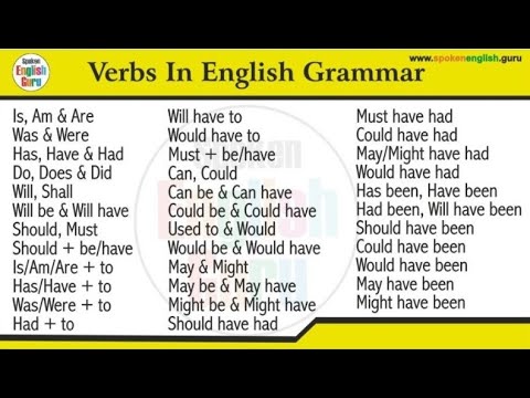 all-verbs-अब-एक-ही-वीडियो-में-(बस-2-घंटे-दिल-से-दो)-|-verbs-in-english-grammar