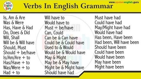 All Verbs in one video (एक ही वीडियो में) All Auxiliary, Helping and Modal Verbs in English Grammar