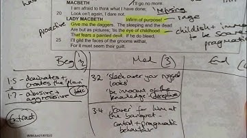 Macbeth 2021 (The Macbeth Relationship)