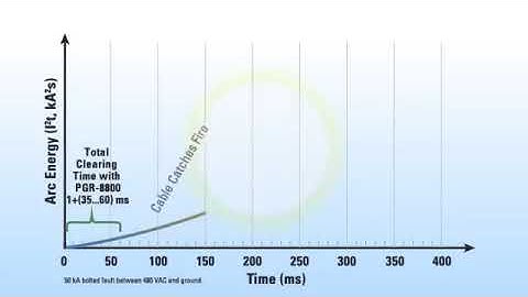 Littelfuse - Mitigate Arc Flash Hazards - Startco PGR 8800 Arc Flash Relay