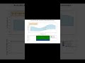 visualize the inverse relationship between fluid speed and pressure along a streamline Bernoulli's p