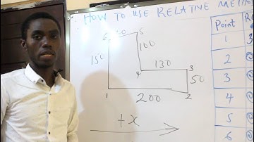 How to use Relative Method in drawing Sharky AutoCAD Lesson 3