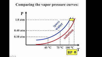 Solutions - Part 2 Screencast
