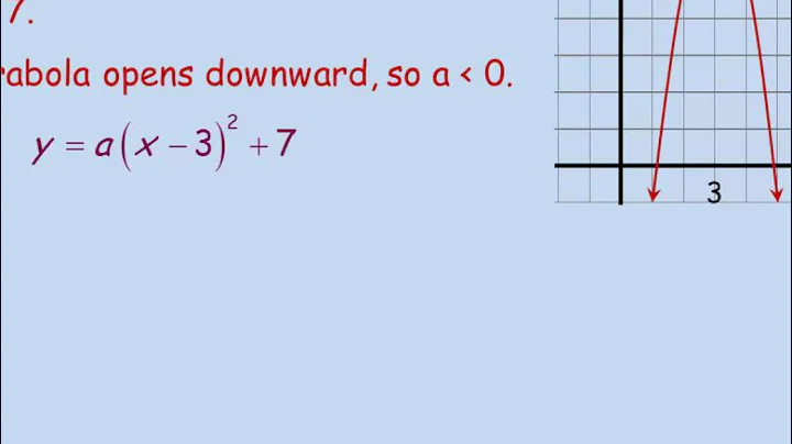 Graphing y = a(x - h)² + k