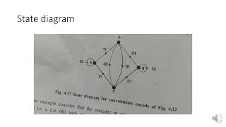 4.5  Code tree of convolutional encoder