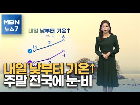 [뉴스7 날씨] 내일 낮부터 기온↑…주말 전국에 눈·비 [MBN 뉴스7]