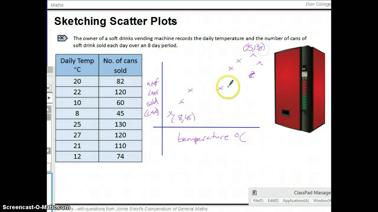 Scatter Plots, Lines of Best Fit and CAS Calculators YouTube