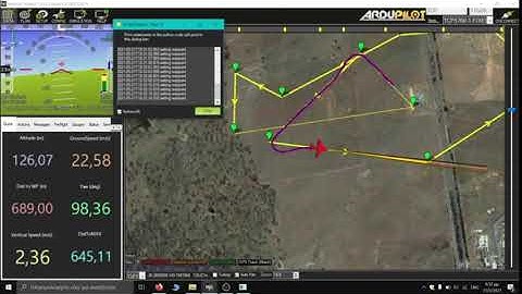 Software in the Loop simulation