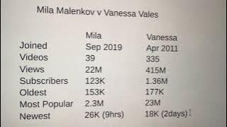 Yoga Channels - Mila Malenkov