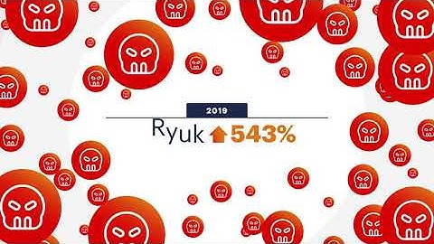 Be Malware Aware - State of Malware Report - Malwarebytes