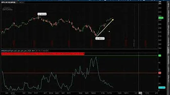 Kal's Option Trade of the Week - Black Friday Sale and BITO!