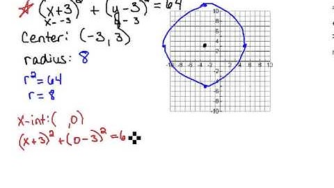 Completing the Square with Circles part 2  2.3