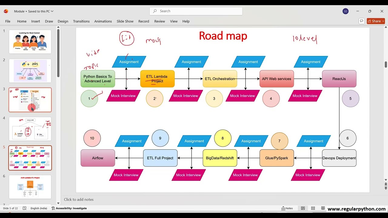 🔥 Python + AWS Data Engineer Course (Realtime Projects) | 45 Days Training | Become Job-Ready