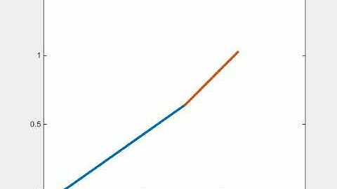 Forward kinematics using matlab