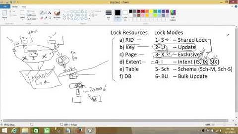 Understanding Locking in SQL Server   SQL Server Tutorial