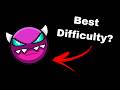 Why Medium Demons Are The Best GD Levels - PointAtDude