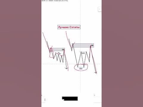 🥇ЛУЧШИЕ СЭТАПЫ В ТРЕЙДИНГЕ | Смарт Мани | Smart Money - YouTube