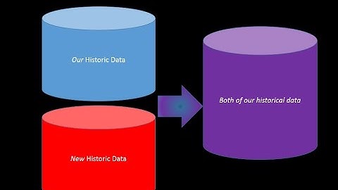 Cross data source unions in Tableau (using Extracts) - Tableau Quickvids