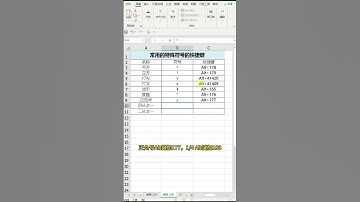 EXCEL常用的特殊符号快捷键有哪些 #official #office #excel #shorts #快捷键 #组合键 #特殊符号