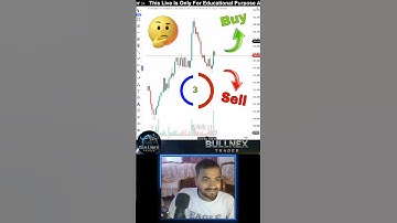 Fibonacci Trader ✅ #trading #shorts #daytrader