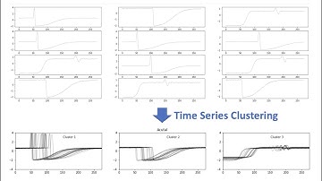 Time Series Clustering, fully explained!