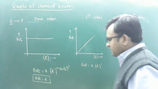 Class 12 chemistry chemical kinetics graphs of zero first and second order reaction /IIT /CBSE