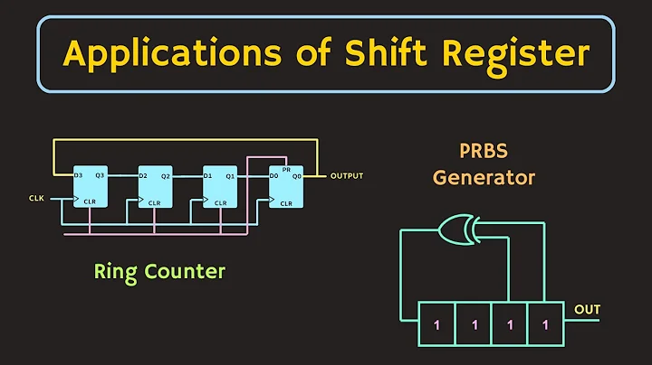 Applications of Shift Register | Ring Counter and Johnson Counter, PRBS Generator