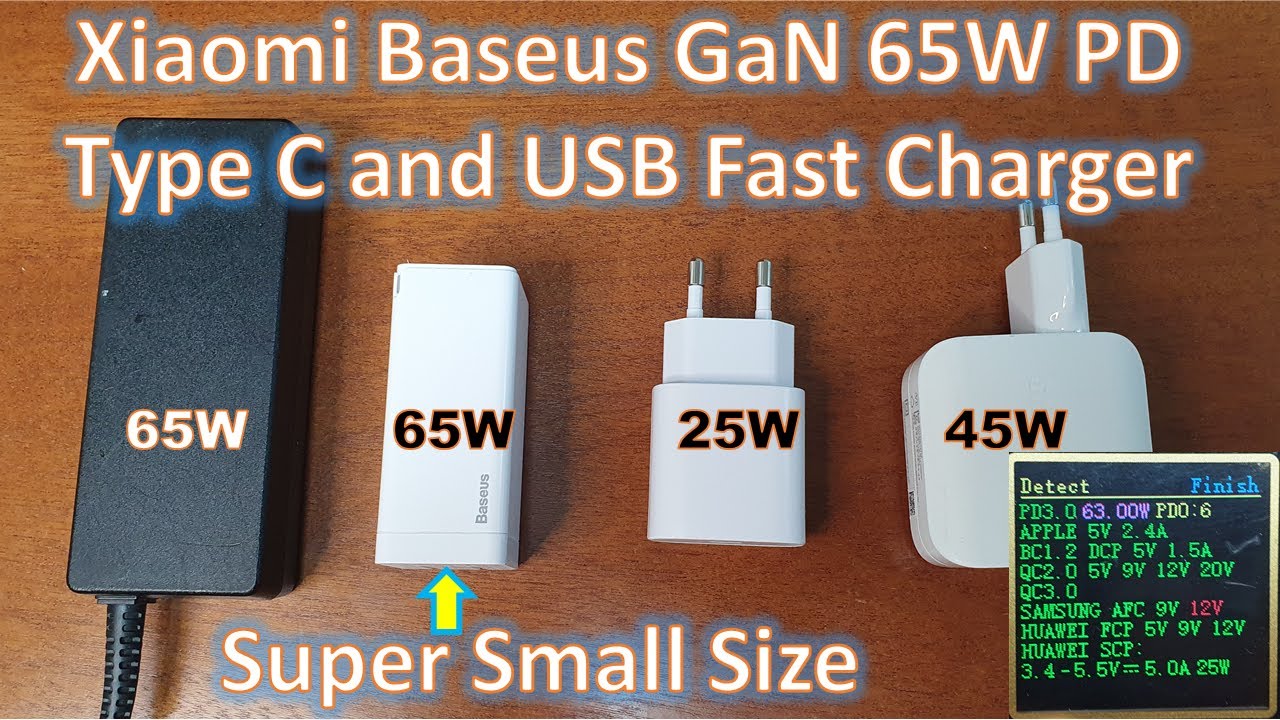 Xiaomi 65w Usb C