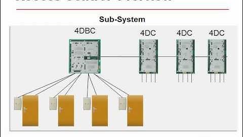 Symmetry Small Systems