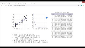 ML-00-1 JavaScript 머신러닝 TensorFlow.js  소개