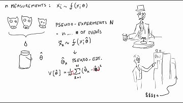 Variance of Maximum Likelihood Estimators | Statistical Methods in HEP Lesson 9